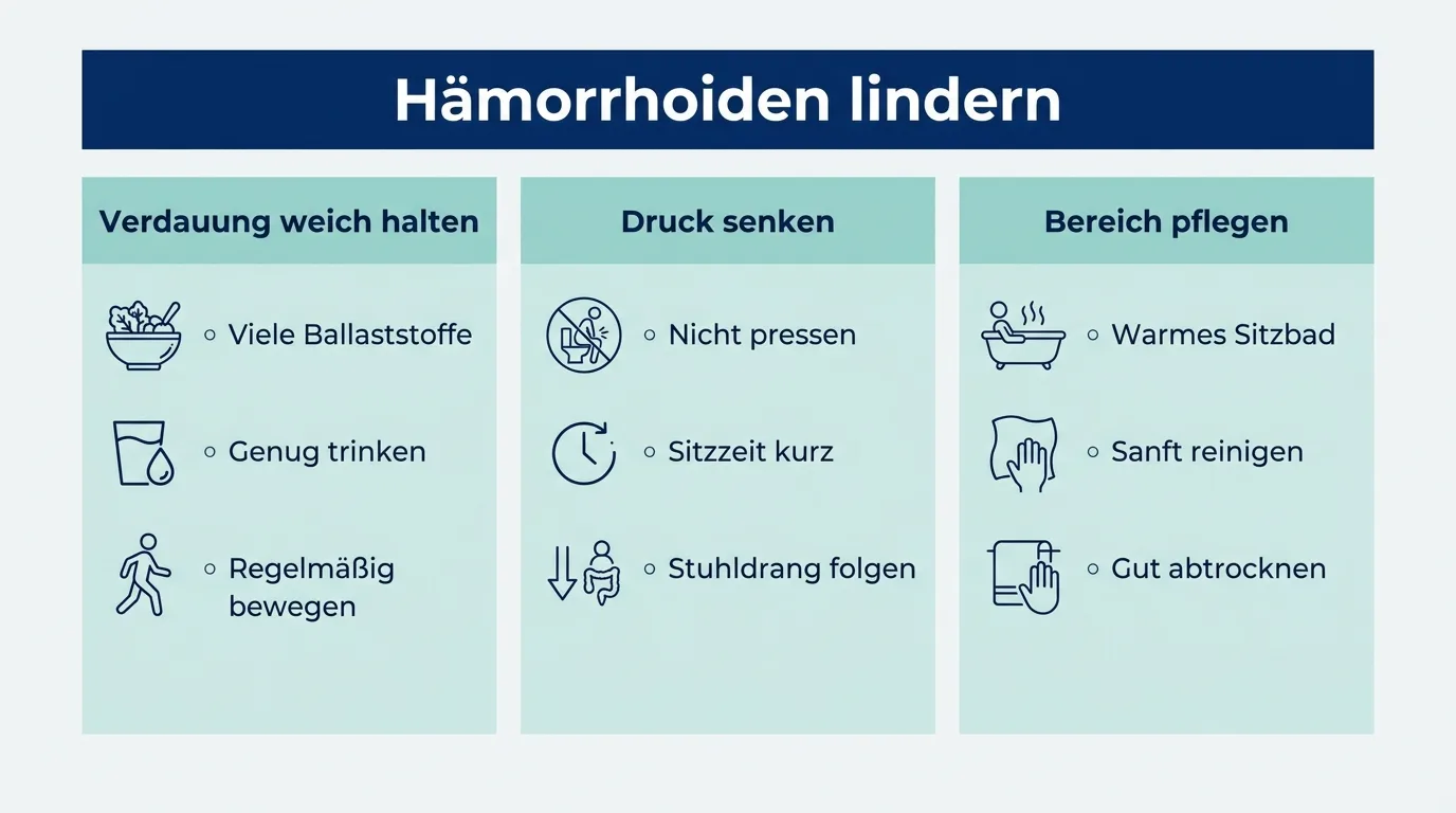 Infografik mit drei Schritten gegen Hämorrhoiden-Beschwerden: Verdauung weich halten, Druck senken und den Bereich pflegen.