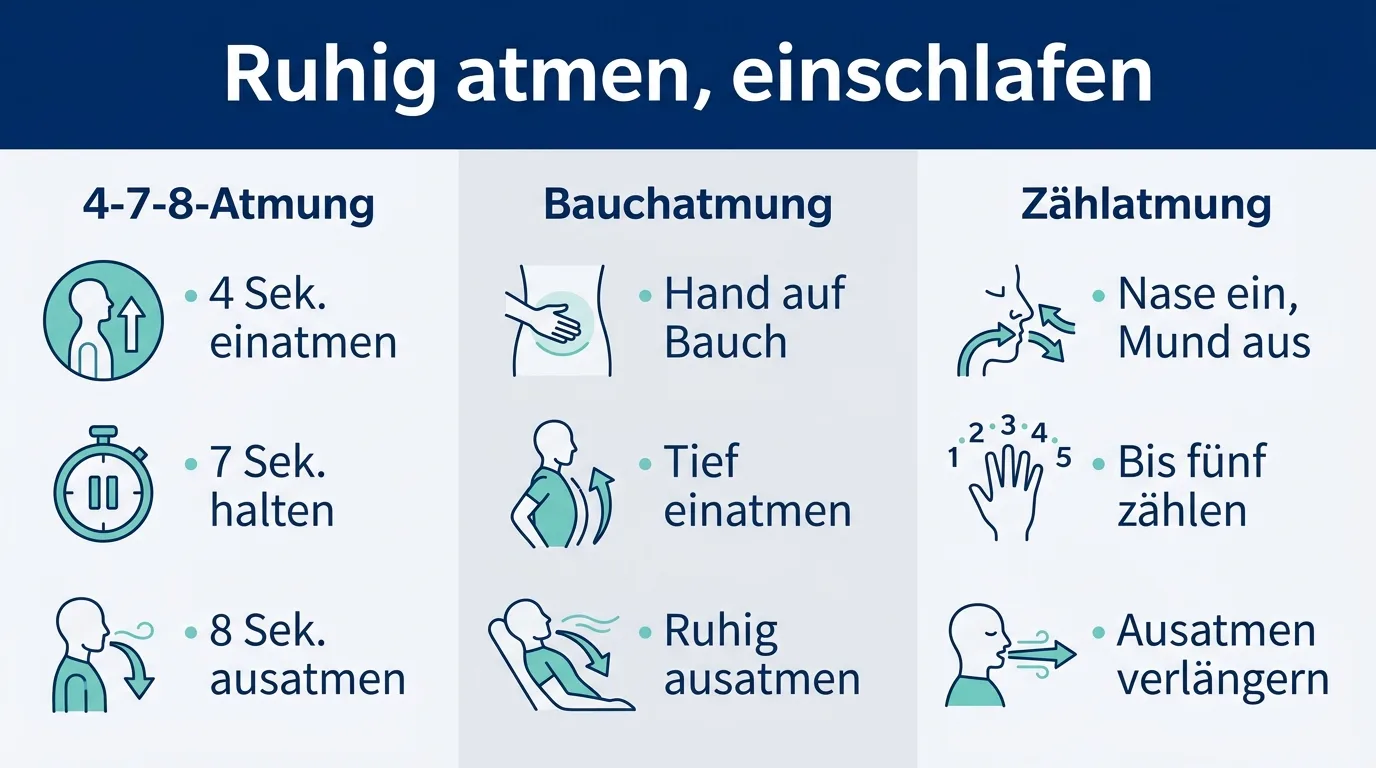 Infografik mit drei Atemtechniken zum Einschlafen: 4-7-8-Atmung, Bauchatmung und Zählatmung.
