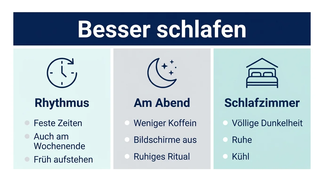 Infografik mit den drei Säulen guter Schlafhygiene: Rhythmus, der Abend und das Schlafzimmer.