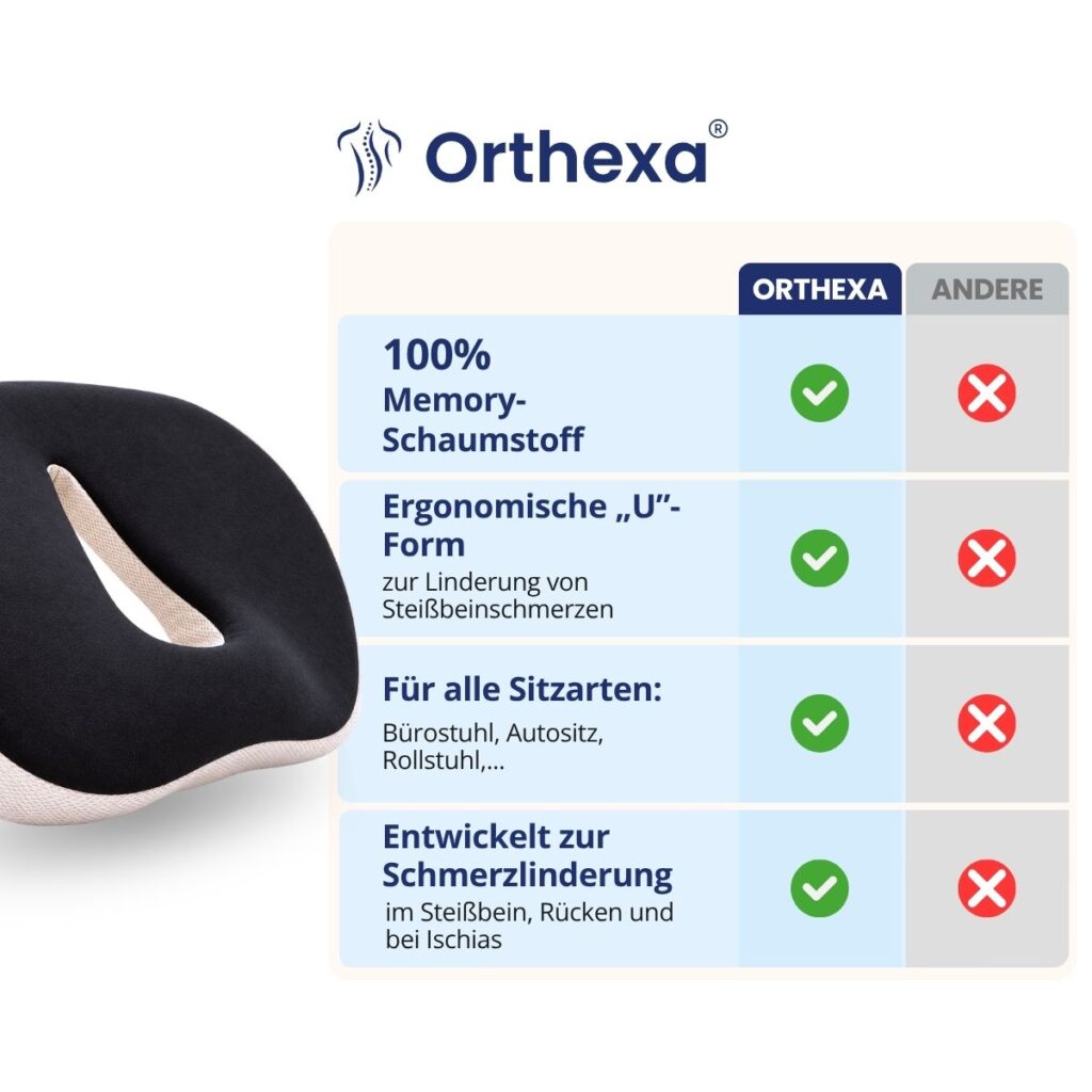 Vergleich des ComfortSit Kissens mit anderen Sitzkissen